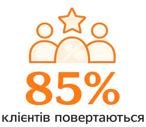 організація заходів високий рівень задоволеності клієнтів